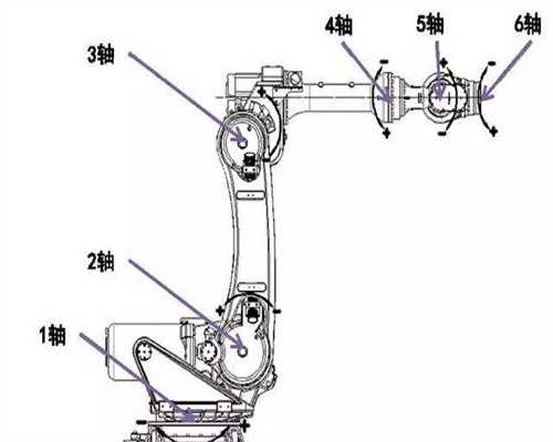 振镜激光焊接机_20种工业机器人应用案例炫酷合集